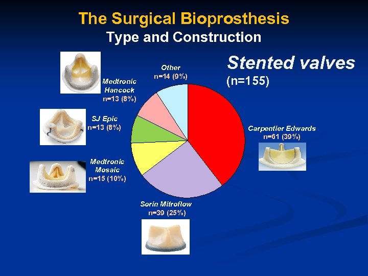 The Surgical Bioprosthesis Type and Construction Medtronic Hancock n=13 (8%) Other n=14 (9%) SJ