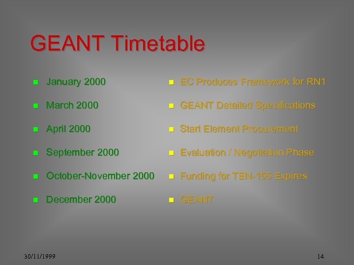 GEANT Timetable n January 2000 n EC Produces Framework for RN 1 n March