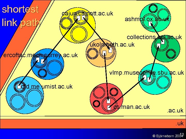 shortest link path cajun. cs. nott. ac. uk ashmol. ox. ac. uk collections. ucl.