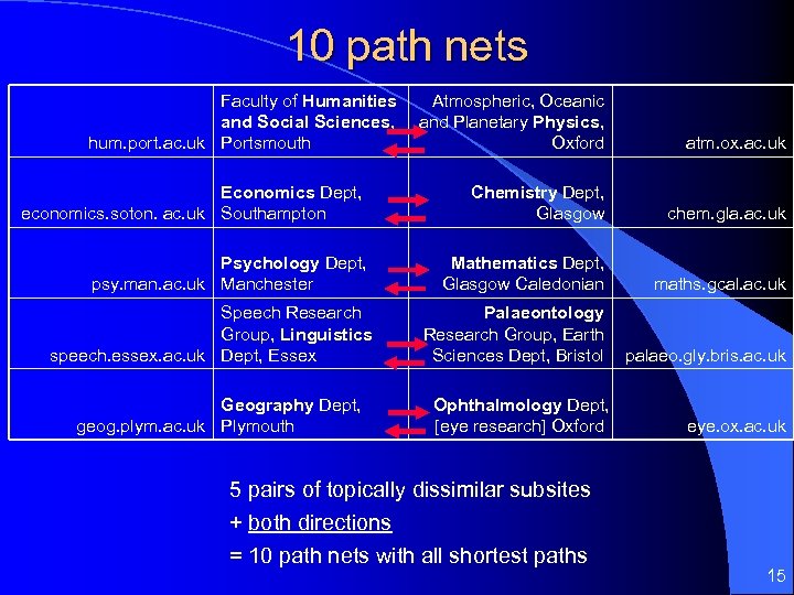 10 path nets Faculty of Humanities and Social Sciences, hum. port. ac. uk Portsmouth