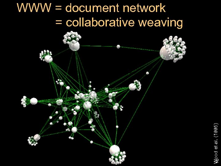 Wood et al. (1995) WWW = document network = collaborative weaving 2 