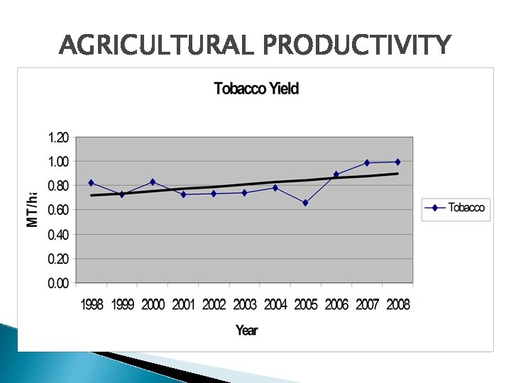 AGRICULTURAL PRODUCTIVITY 