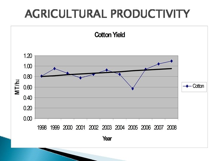 AGRICULTURAL PRODUCTIVITY 