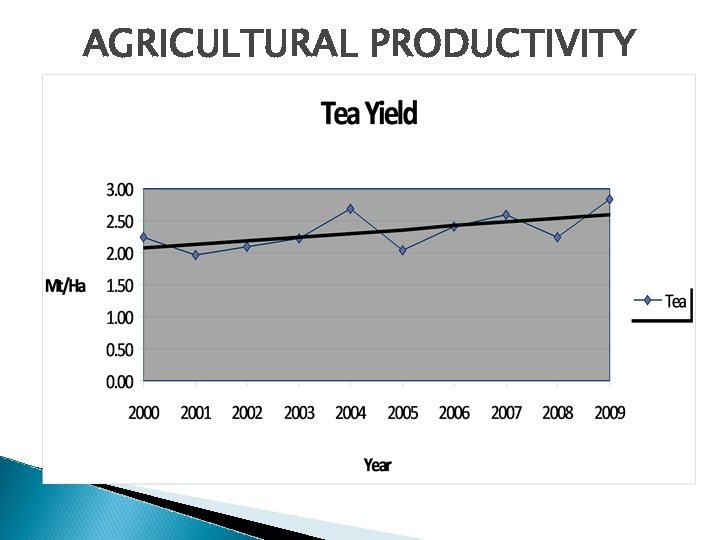 AGRICULTURAL PRODUCTIVITY 