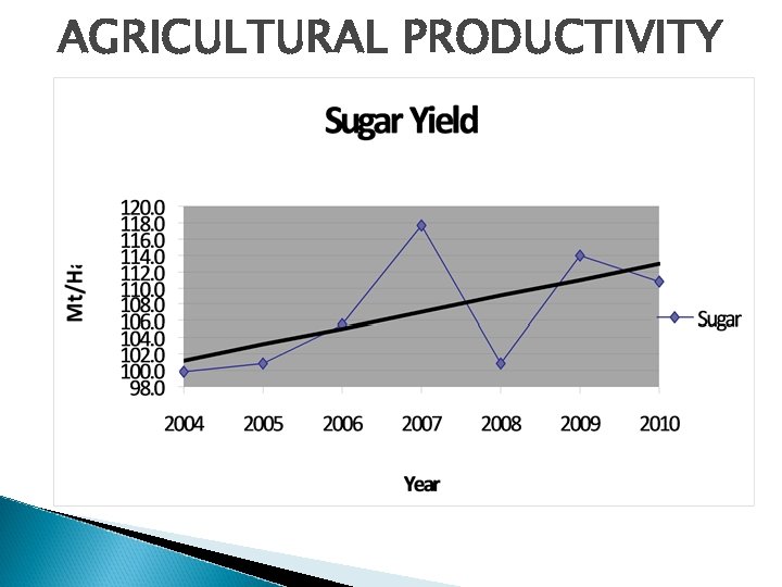 AGRICULTURAL PRODUCTIVITY 