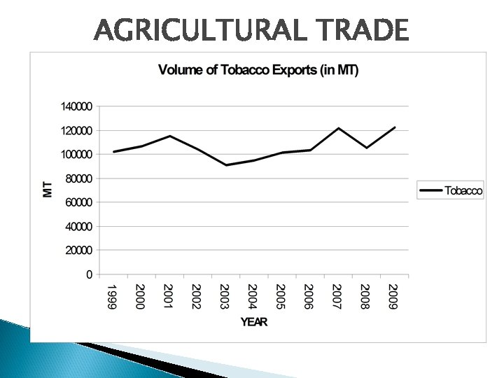AGRICULTURAL TRADE 