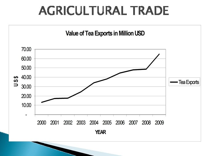 AGRICULTURAL TRADE 