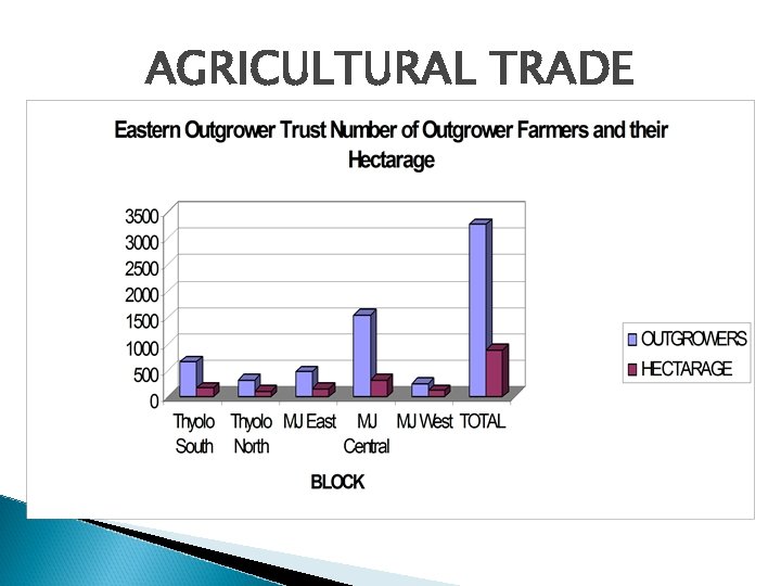AGRICULTURAL TRADE 