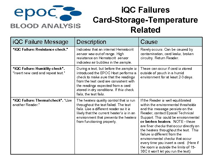 i. QC Failures Card-Storage-Temperature Related i. QC Failure Message Description Cause “i. QC Failure: