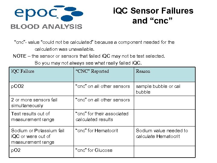 i. QC Sensor Failures and “cnc”- value “could not be calculated” because a component