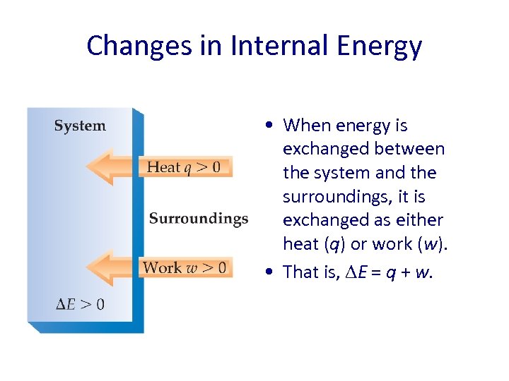 Changes in Internal Energy • When energy is exchanged between the system and the