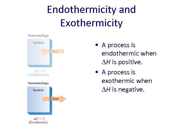 Endothermicity and Exothermicity • A process is endothermic when H is positive. • A