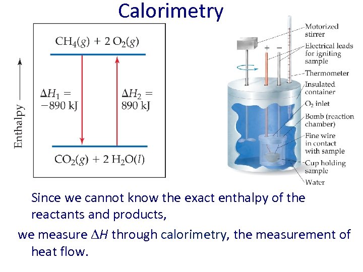 Calorimetry Since we cannot know the exact enthalpy of the reactants and products, we