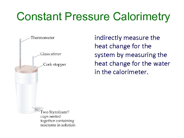 Constant Pressure Calorimetry indirectly measure the heat change for the system by measuring the