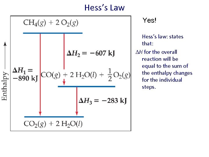 Hess’s Law Yes! Hess’s law: states that: H for the overall reaction will be