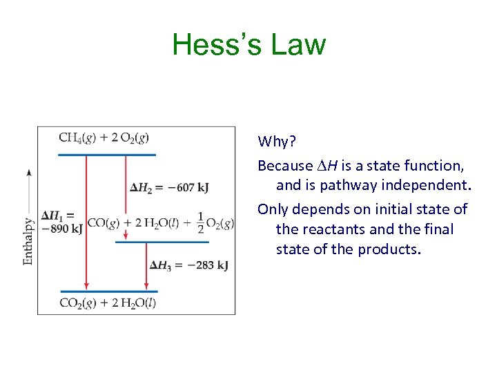 Hess’s Law Why? Because H is a state function, and is pathway independent. Only