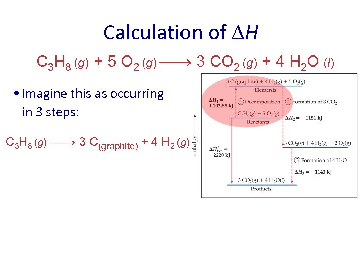 Calculation of H C 3 H 8 (g) + 5 O 2 (g) 3