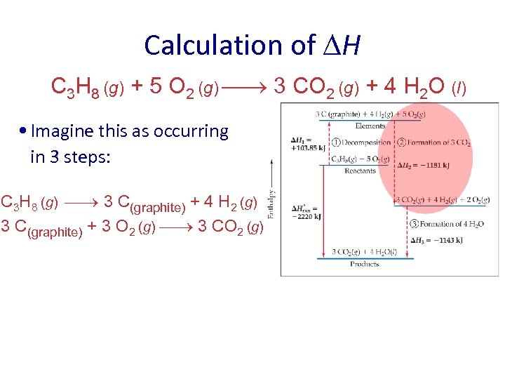 Calculation of H C 3 H 8 (g) + 5 O 2 (g) 3