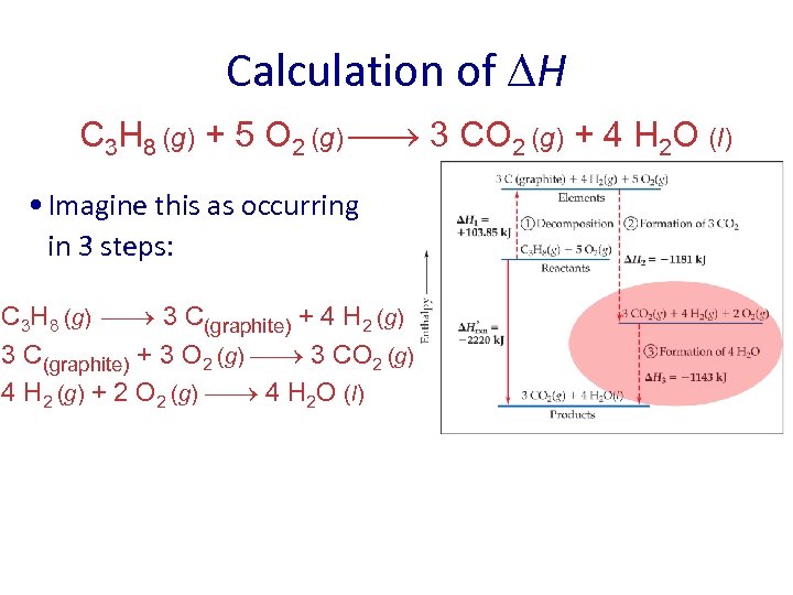 Calculation of H C 3 H 8 (g) + 5 O 2 (g) 3