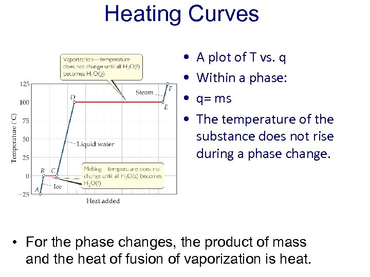 Heating Curves • • A plot of T vs. q Within a phase: q=