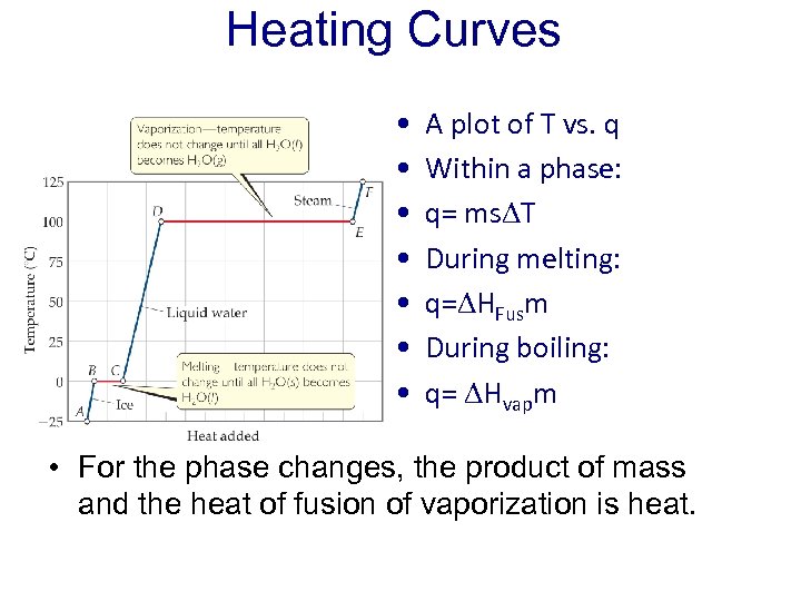 Heating Curves • • A plot of T vs. q Within a phase: q=