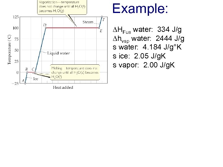 Example: HFus water: 334 J/g hvap water: 2444 J/g s water: 4. 184 J/g°K