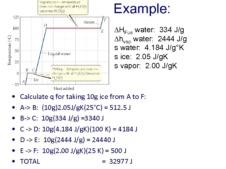 Example: HFus water: 334 J/g hvap water: 2444 J/g s water: 4. 184 J/g°K