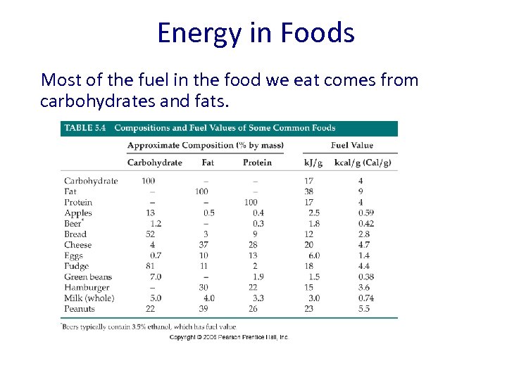 Energy in Foods Most of the fuel in the food we eat comes from