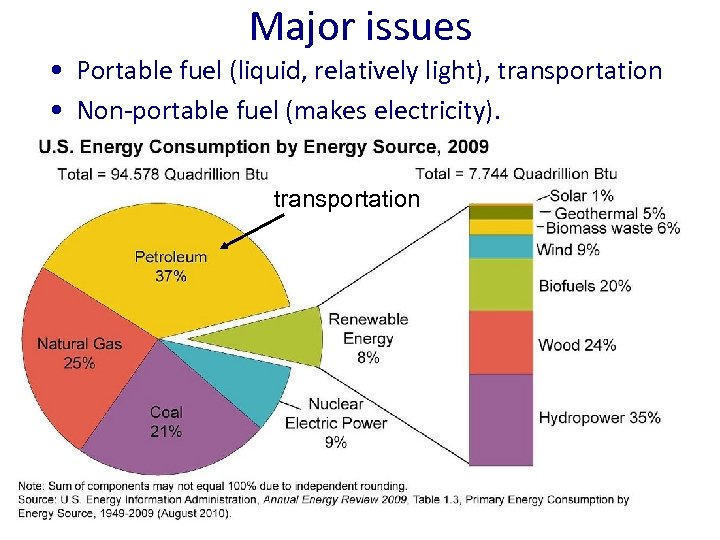 Major issues • Portable fuel (liquid, relatively light), transportation • Non-portable fuel (makes electricity).