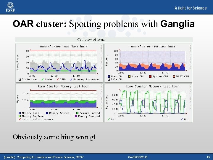 OAR cluster: Spotting problems with Ganglia Obviously something wrong! (parallel) Computing for Neutron and