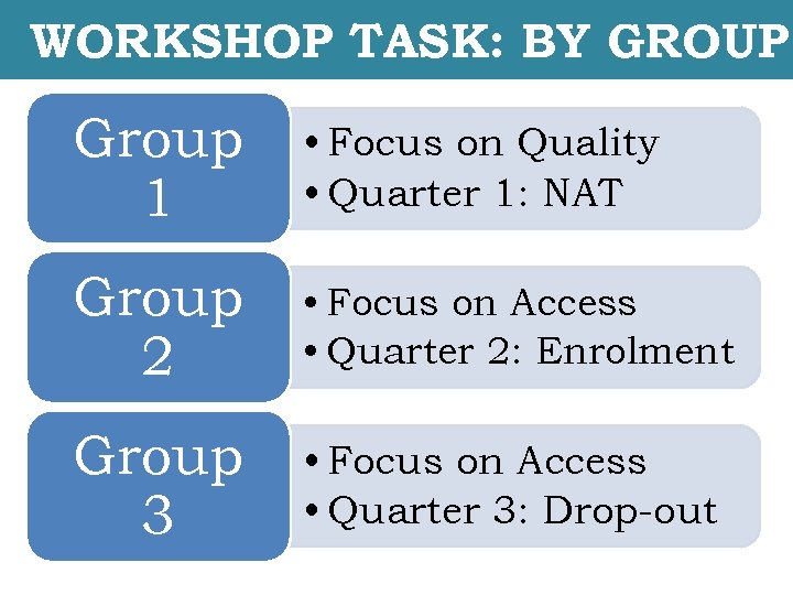 WORKSHOP TASK: BY GROUP Group 1 • Focus on Quality • Quarter 1: NAT