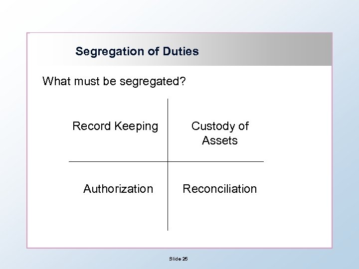 Segregation of Duties What must be segregated? Record Keeping Custody of Assets Authorization Reconciliation