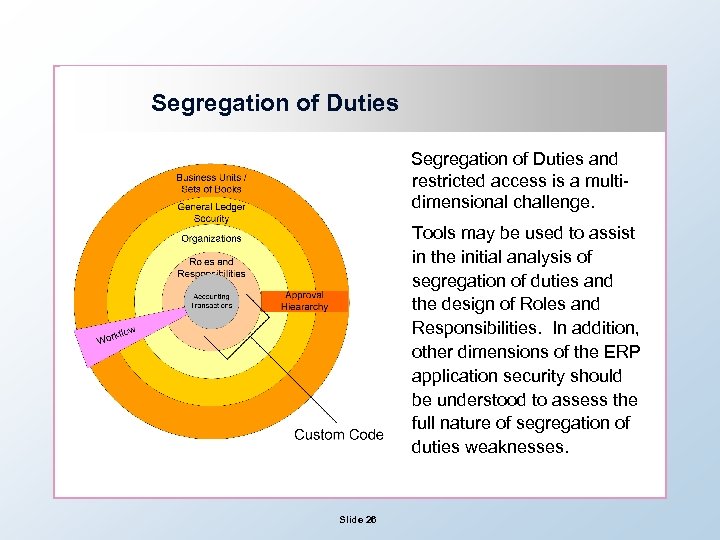 Segregation of Duties and restricted access is a multidimensional challenge. Tools may be used