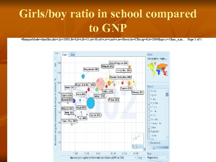 Girls/boy ratio in school compared to GNP 