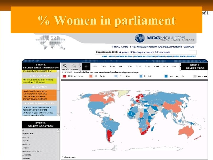 % Women in parliament 