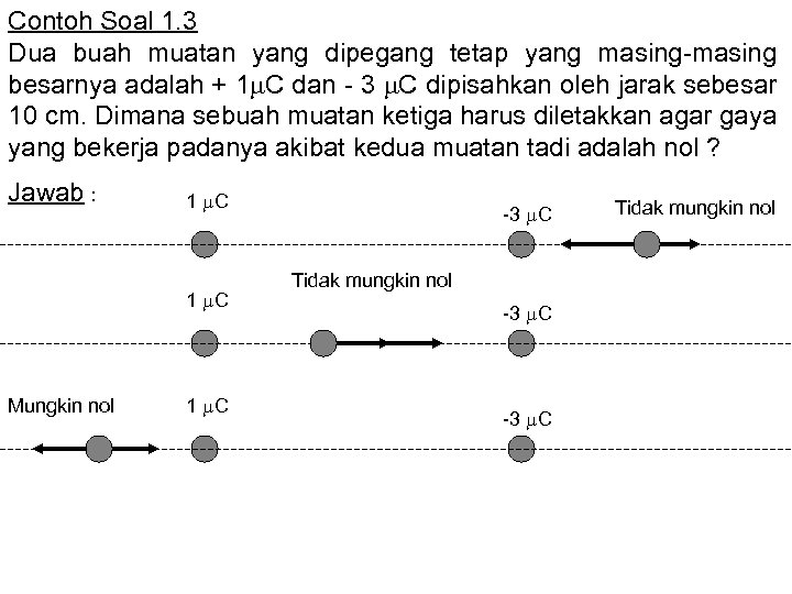 Contoh Soal 1. 3 Dua buah muatan yang dipegang tetap yang masing-masing besarnya adalah