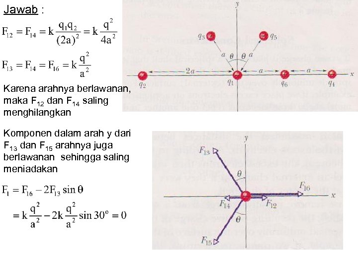 Jawab : Karena arahnya berlawanan, maka F 12 dan F 14 saling menghilangkan Komponen