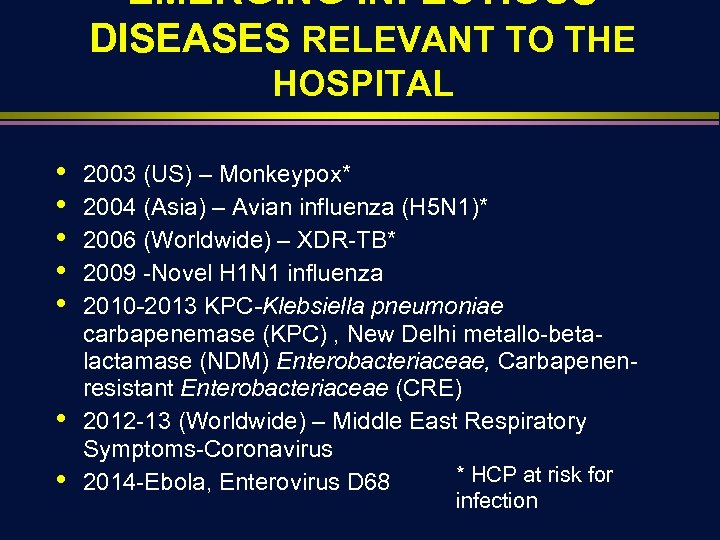 EMERGING INFECTIOUS DISEASES RELEVANT TO THE HOSPITAL • • 2003 (US) – Monkeypox* 2004