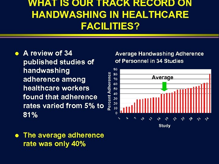 WHAT IS OUR TRACK RECORD ON HANDWASHING IN HEALTHCARE FACILITIES? l l A review