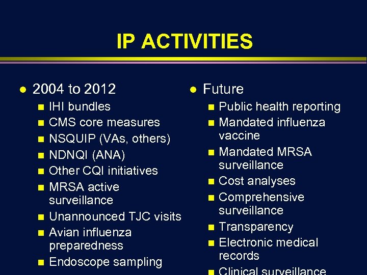 IP ACTIVITIES l 2004 to 2012 n n n n n IHI bundles CMS