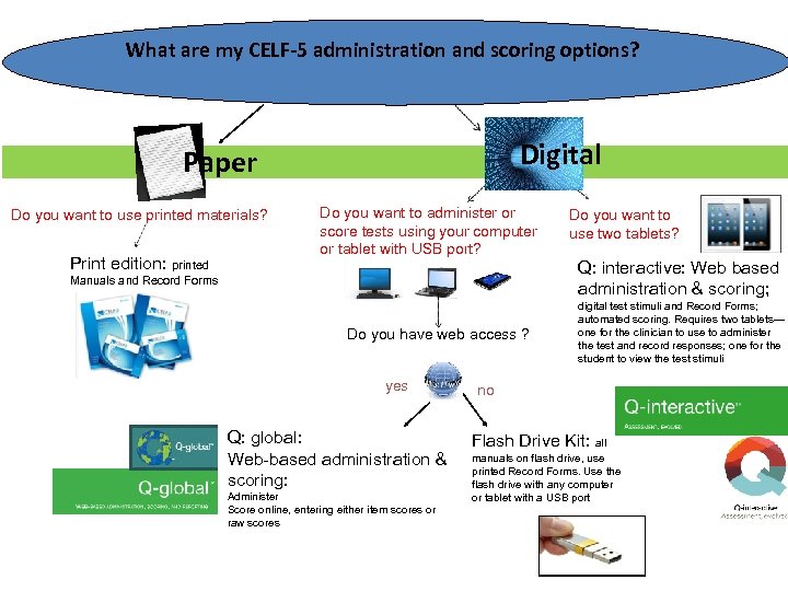 What are my CELF-5 administration and scoring options? Digital So we want this big