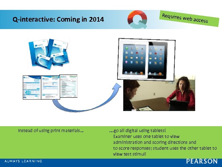 Q-interactive: Coming in 2014 Instead of using print materials… Requires w eb access ….