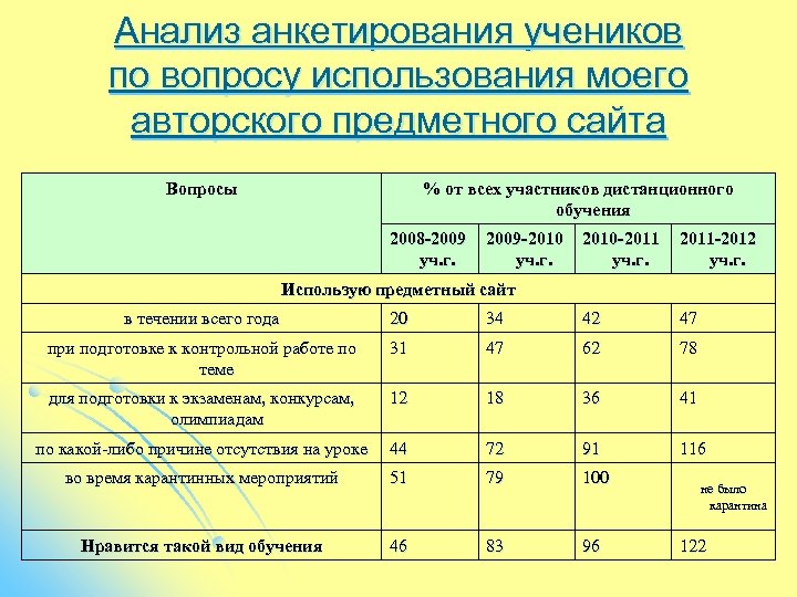 Как делать анализ анкетирования в проекте