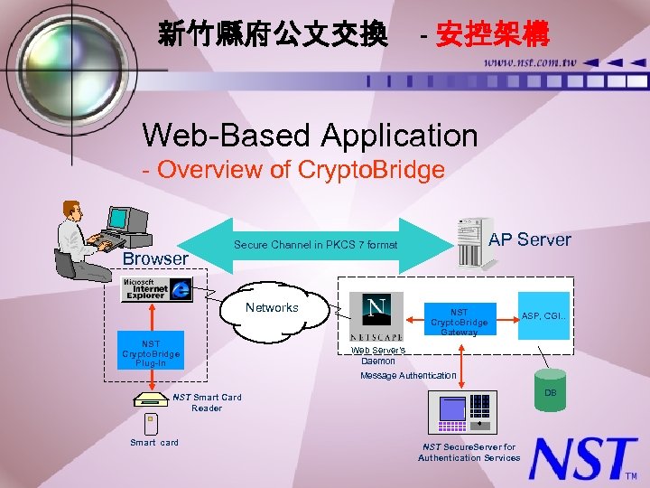 新竹縣府公文交換 - 安控架構 Web-Based Application - Overview of Crypto. Bridge Browser AP Server Secure