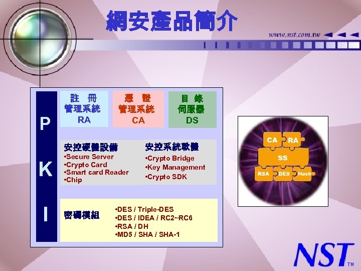 網安產品簡介 P 註 冊 管理系統 RA 憑 證 管理系統 CA 安控硬體設備 K I •