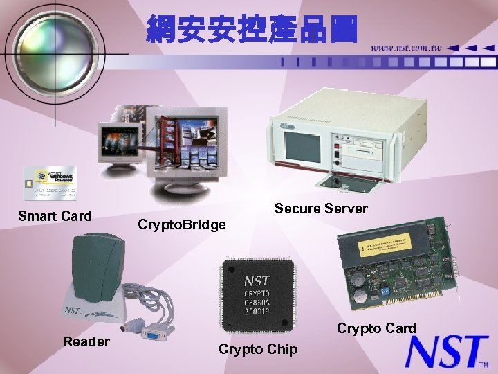 網安安控產品圖 Smart Card Reader Secure Server Crypto. Bridge Crypto Card Crypto Chip 