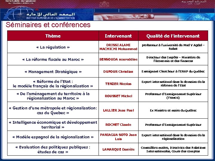 Séminaires et conférences Thème Intervenant Qualité de l’intervenant « La régulation » DRISSI ALAMI