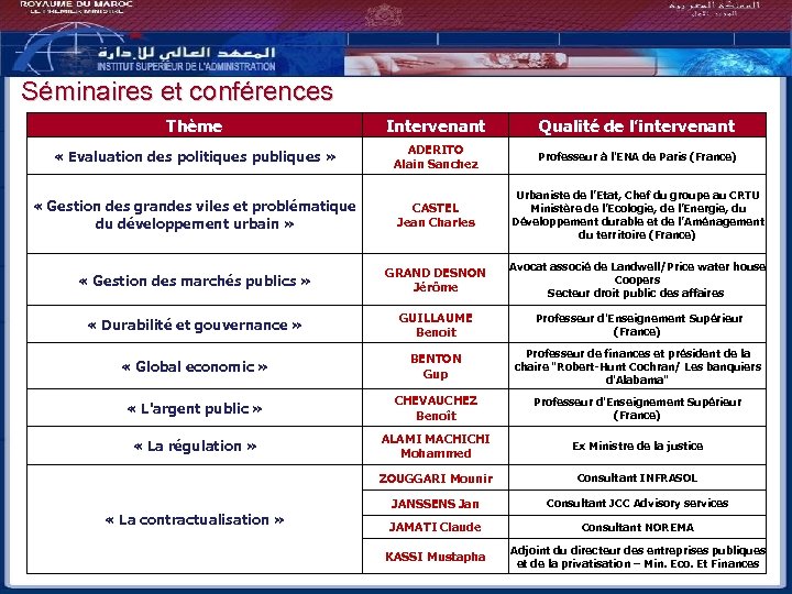 Séminaires et conférences Thème Intervenant Qualité de l’intervenant « Evaluation des politiques publiques »