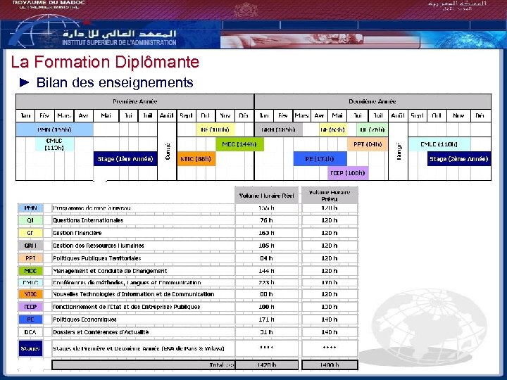 La Formation Diplômante ► Bilan des enseignements Bilan - Perspectives 