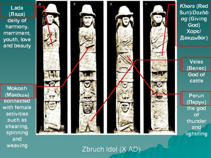 Khors (Red Sun)/Dazhb og (Giving God) Хорс/ Даждьбог) Lada (Лада) deity of harmony, merriment,